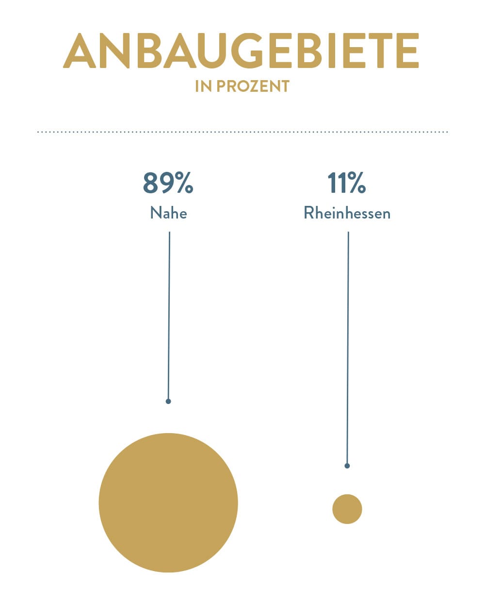 Anbaugebiete Weingut Kruger-Rumpf