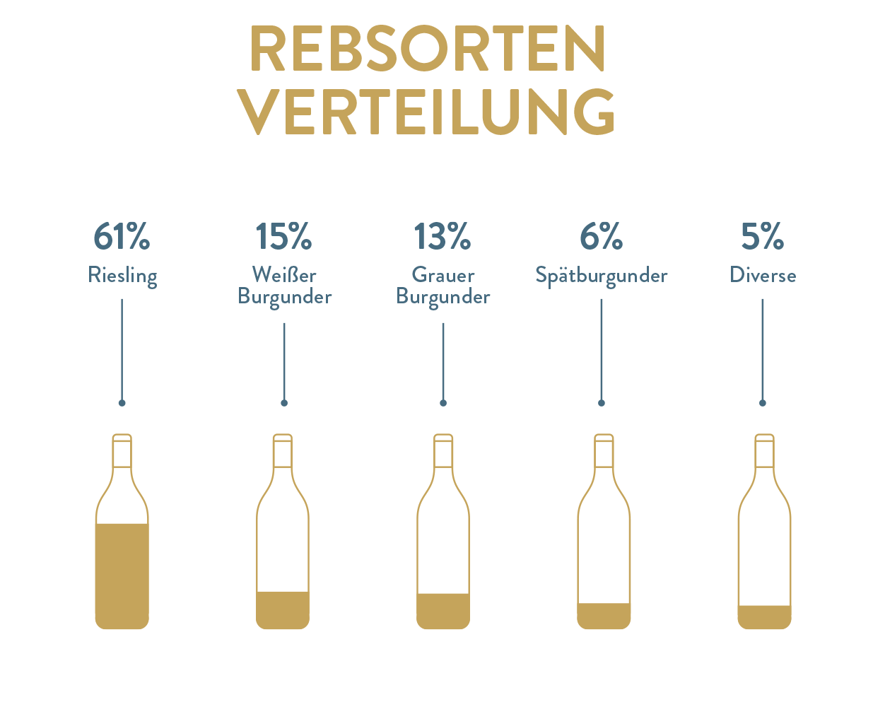 rebsortenverteilung